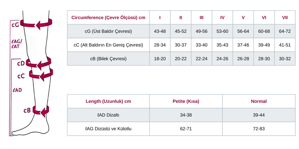 Mediven Plus Dizüstü Varis Çorabı - CCL2 - Burnu Açık - Siyah - 3 Numara - Kısa (Petite)