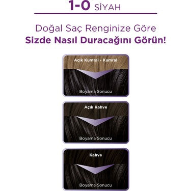 Siyah saç boyası, 115 ml, besleyici yağ içerir