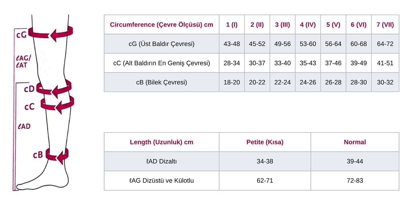 Mediven Plus Külotlu Varis Çorabı - CCL2 - Burnu Kapalı - Kaşmir - 7 Numara - Kısa (Petite)