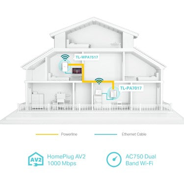Tp-Link TL-WPA7517 300 Mbps Gigabit Powerline