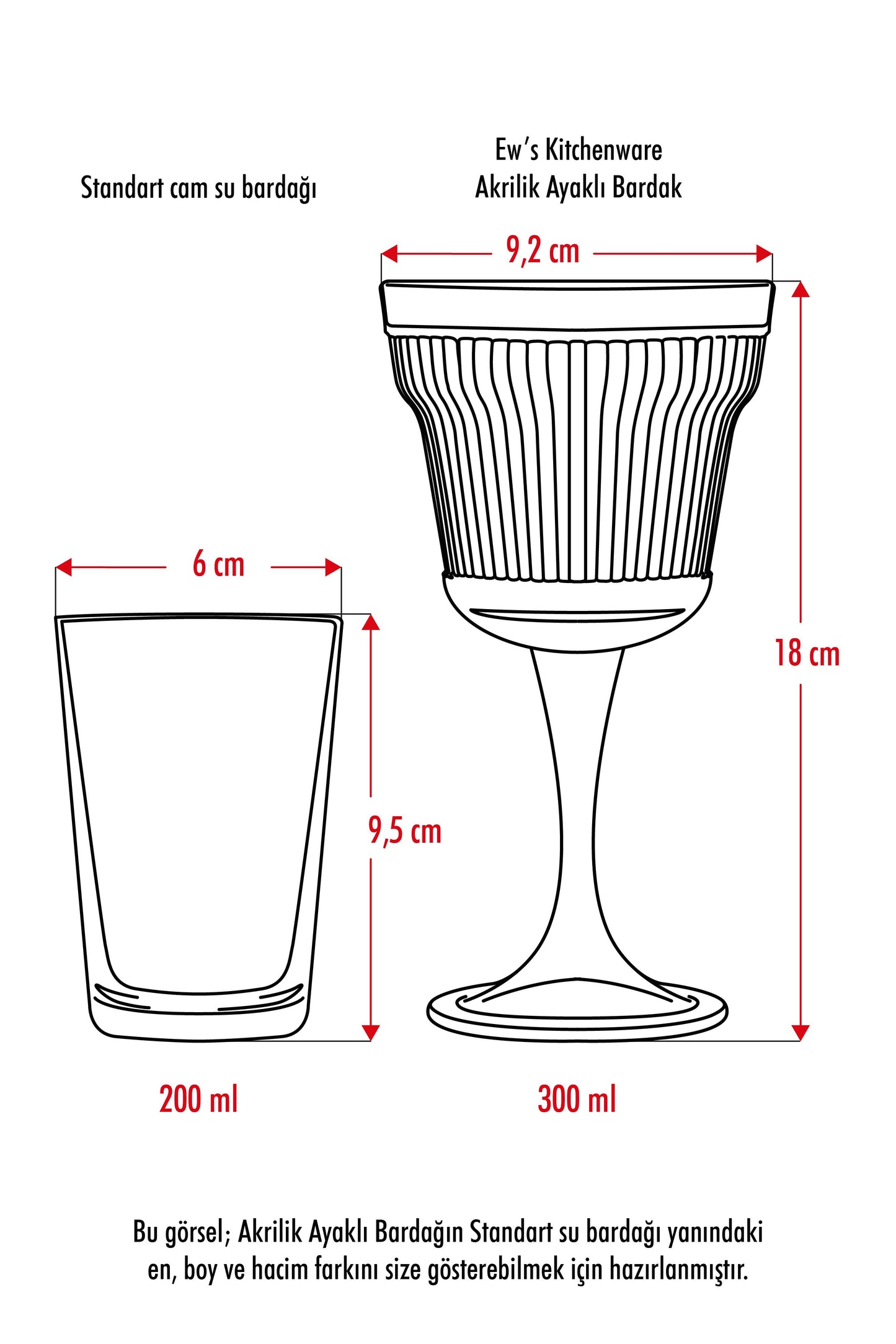 Akrilik Şeffaf Tekli Kadeh & Su Meşrubat Kahve Yanı Bardağı 300 ml (Cam Değildir)