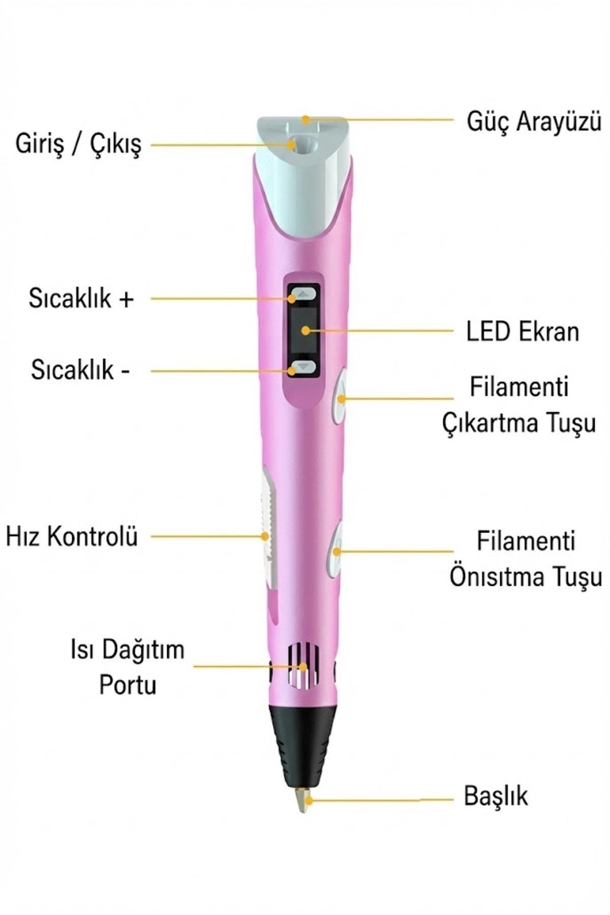 3D Kalem Seti (SARI) Dijital Göstergeli + 3 Renk Filament Hediyeli Eğitici Yazıcı ABS/PLA Uyumlu