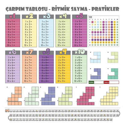 BUFFER® 70x70cm Statik İz Bırakmaz Kağıt Renkli Çarpım Tablosu