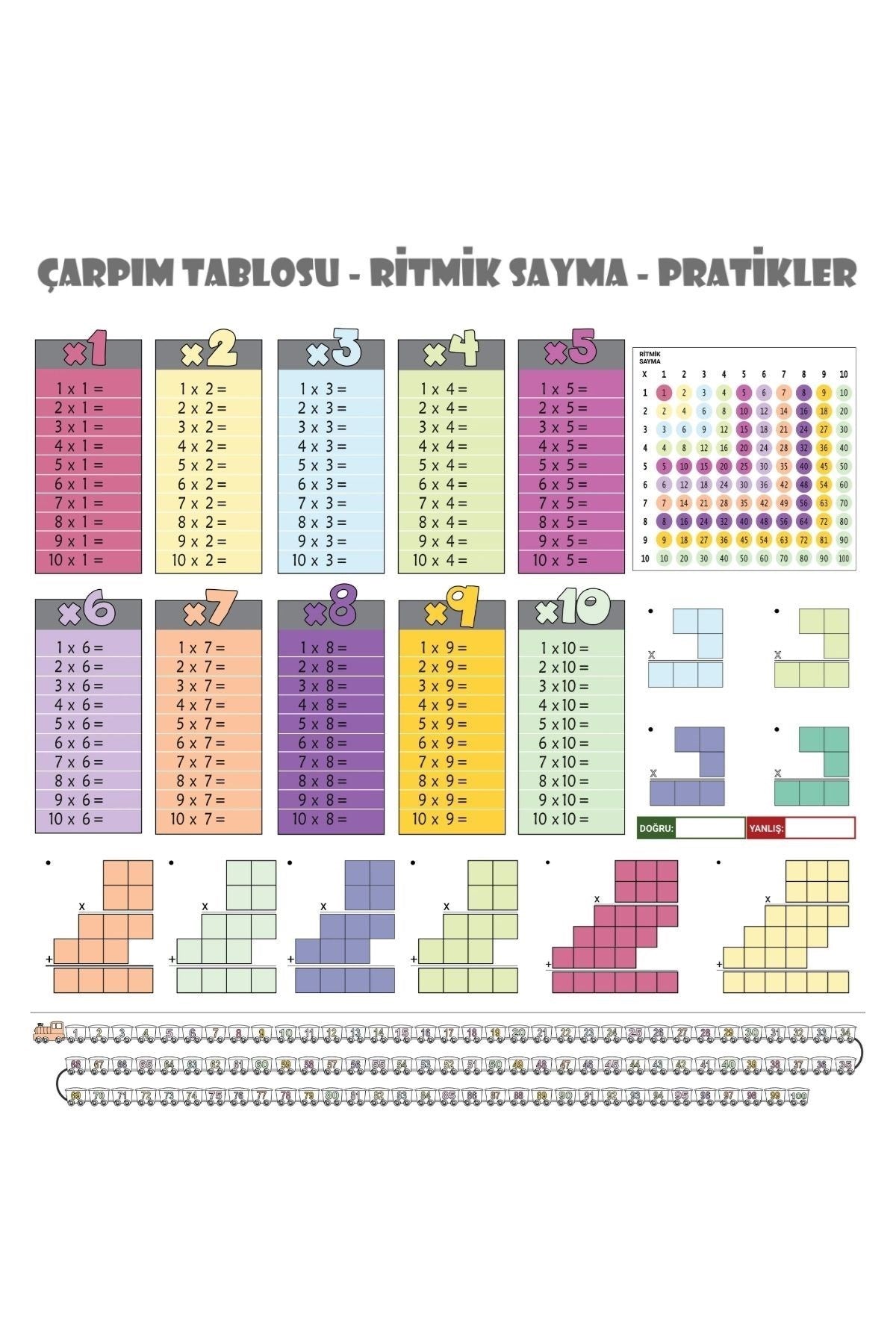 BUFFER® 70x70cm Statik İz Bırakmaz Kağıt Renkli Çarpım Tablosu