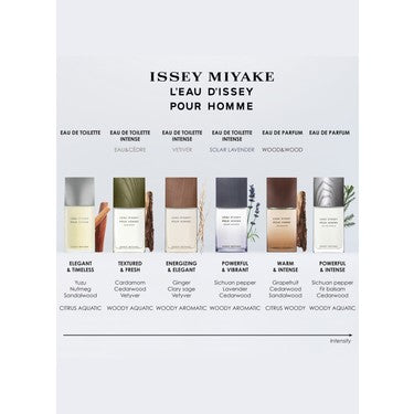 75 ml Erkek EDP ile Ferah ve Modern Koku