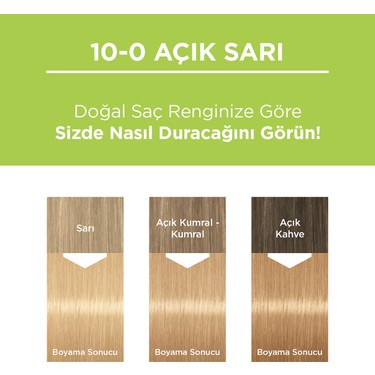 Açık Sarı Renkli Saç Boyası, Hindistan Cevizi Yağı ile Zenginleştirilmiş