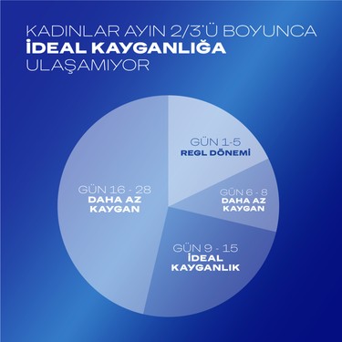 Kayganlaştırıcı Jel, 50ml Konforlu Kullanım için