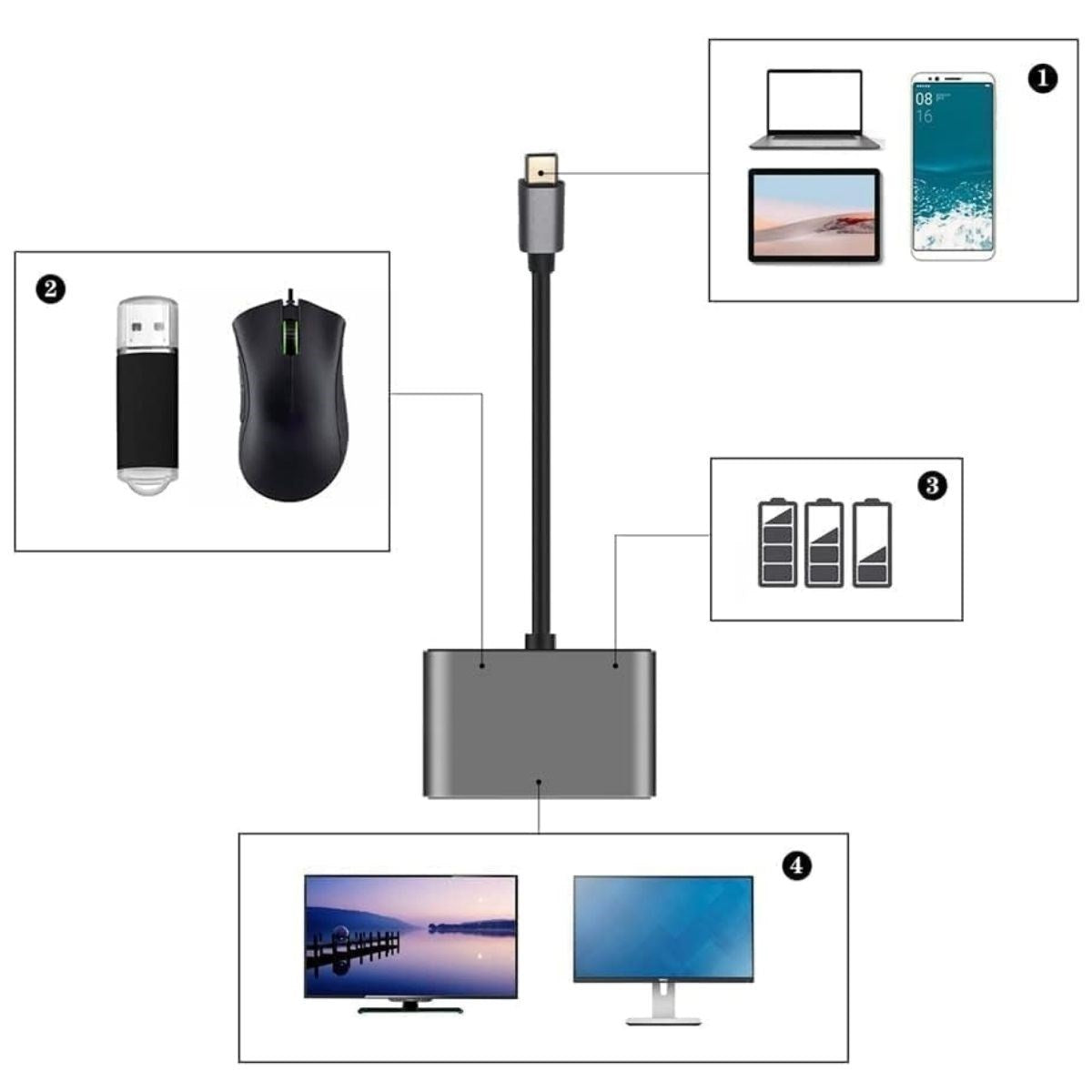 Markasız - USB Hub Çoklayıcı - 4’ü 1 Arada Type-C to Hub Dönüştürücü Adaptör Modern cihazlar için tek